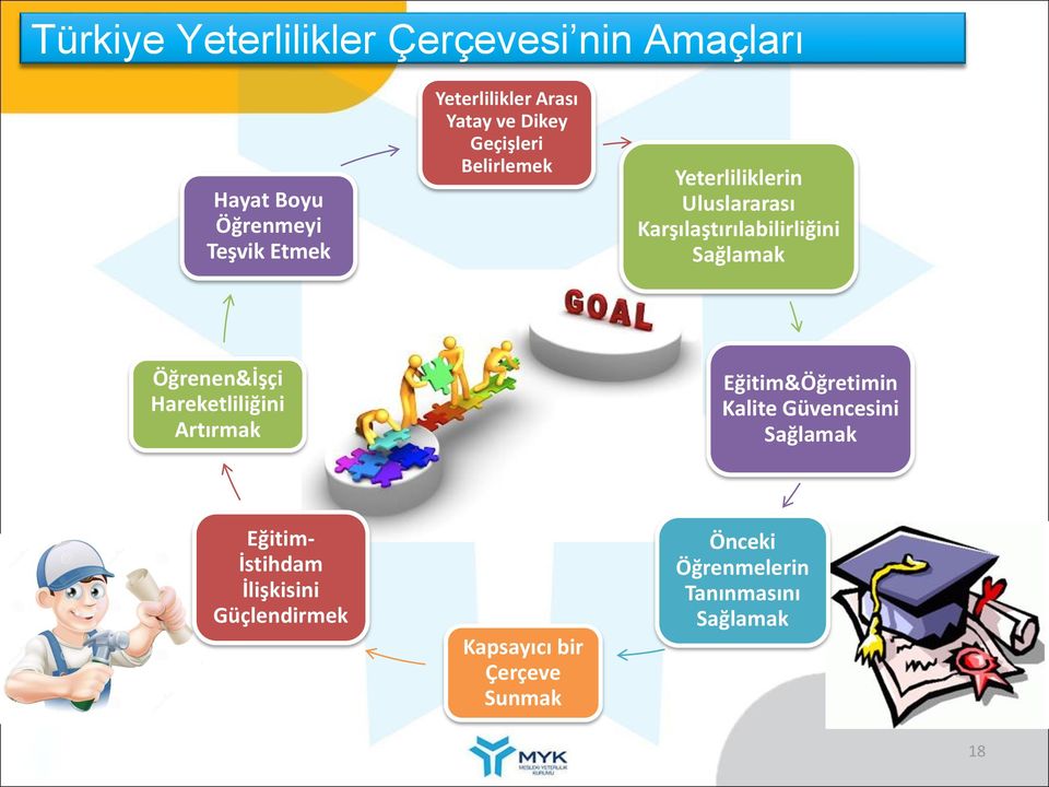 Sağlamak Öğrenen&İşçi Hareketliliğini Artırmak Eğitim&Öğretimin Kalite Güvencesini Sağlamak