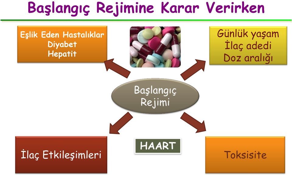 yaşam İlaç adedi Doz aralığı Başlangıç