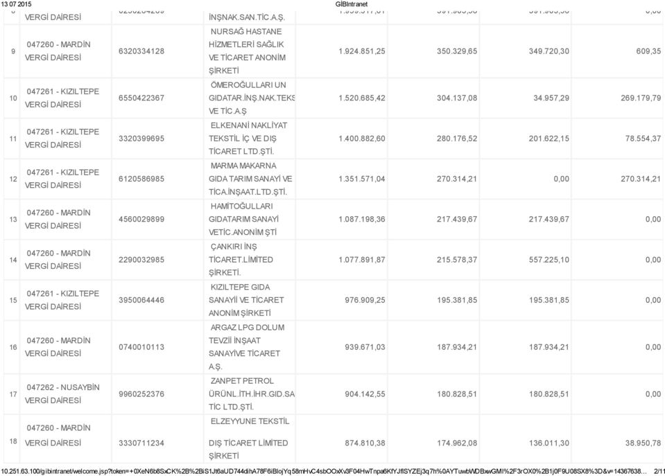 882,60 280.176,52 201.622,15 78.554,37 MARMA MAKARNA 6120586985 GIDA TARIM SANAYİ VE TİCA.İNŞAAT.LTD.ŞTİ. 1.351.571,04 270.314,21 0,00 270.314,21 HAMİTOĞULLARI 4560029899 GIDATARIM SANAYİ VETİC.
