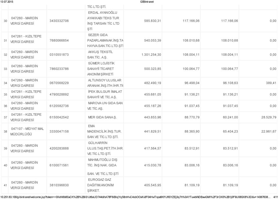 064,77 0,00 ALTUNSOY ULUSLAR 0670568229 ARANAK.İNŞ.İTH.İHR. 482.490,19 96.498,04 96.108,63 389,41 İPEK BULGUR İMALAT 4790028892 SANAYİİ VE TİC.A.Ş. 455.681,05 91.136,21 91.