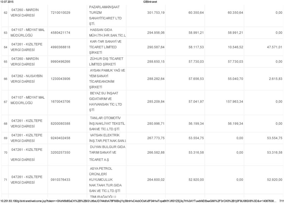 730,03 0,00 AYSAN PAMUK YAĞ VE YEM SANAYİ 1230043906 TİCAREANONİM 288.282,64 57.656,53 55.040,70 2.615,83 BEYAZ SU İNŞAAT GIDATARIM VE 1670043706 HAYVANSAN TİC LTD 285.209,84 57.041,97 157.