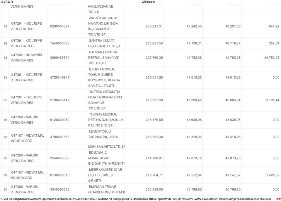 752,08 44.752,08 İLHAN TARIMSAL TOHUM GÜBRE 4720349949 KUYUMCULUK GIDA 220.051,26 44.010,25 44.010,25 0,00 SAN.TİC.LTD ŞTİ. YILTEKS OTOMOTİV GIDA TARIM NAKLİYAT 9790483147 SANAYİ VE 219.992,39 43.