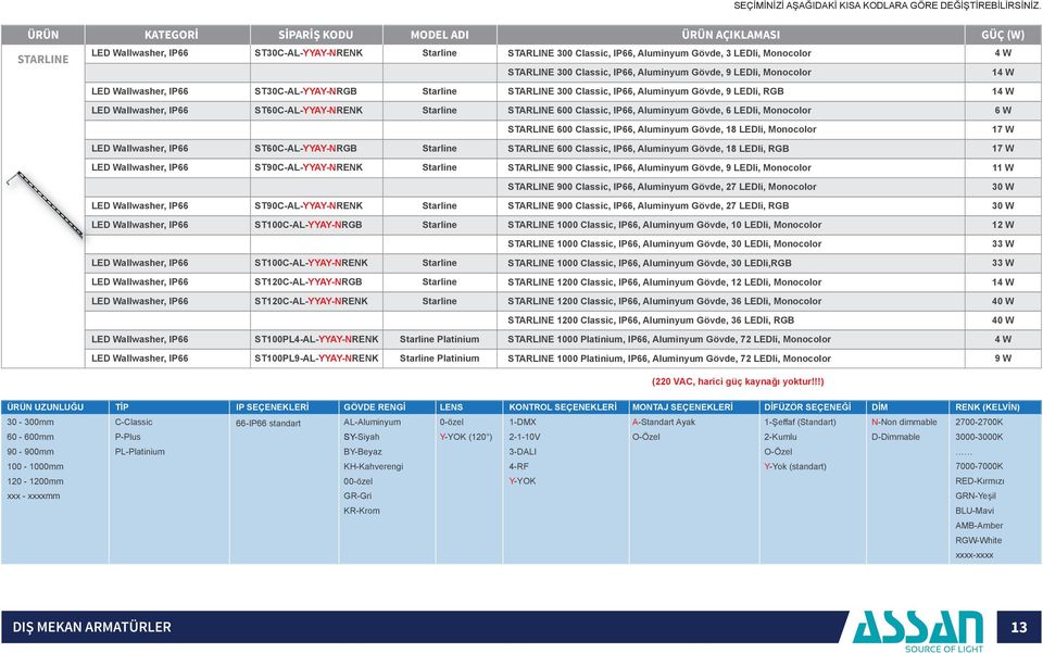 ST60C-AL-YYAY-NRENK Starline Starline STARLINE 300 Classic, IP66, Aluminyum Gövde, 9 LEDli, RGB STARLINE 600 Classic, IP66, Aluminyum Gövde, 6 LEDli, Monocolor 14 W 6 W STARLINE 600 Classic, IP66,