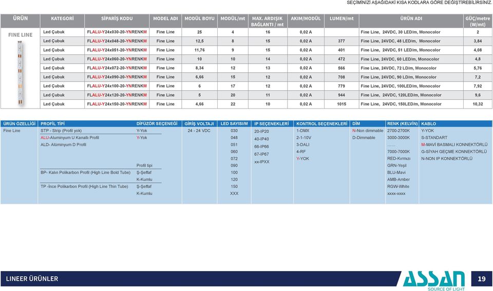 12,5 8 15 0,02 A 377 Fine Line, 24VDC, 48 LED/m, Monocolor 3,84 FLALU-Y24x051--YNRENKM Fine Line 11,76 9 15 0,02 A 401 Fine Line, 24VDC, 51 LED/m, Monocolor 4,08 FLALU-Y24x060--YNRENKM Fine Line 10