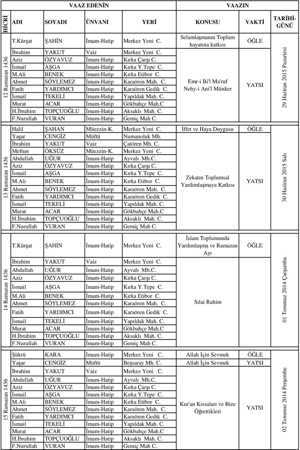 Emr-i Bi'l Ma'ruf Nehy-i Ani'l Münker Zekatın Toplumsal Yardımlaşmaya Katkısı 29 Haziran 2015 Pazartesi 30 Haziran 2015 Salı 14 Ramazan 1436 İslam