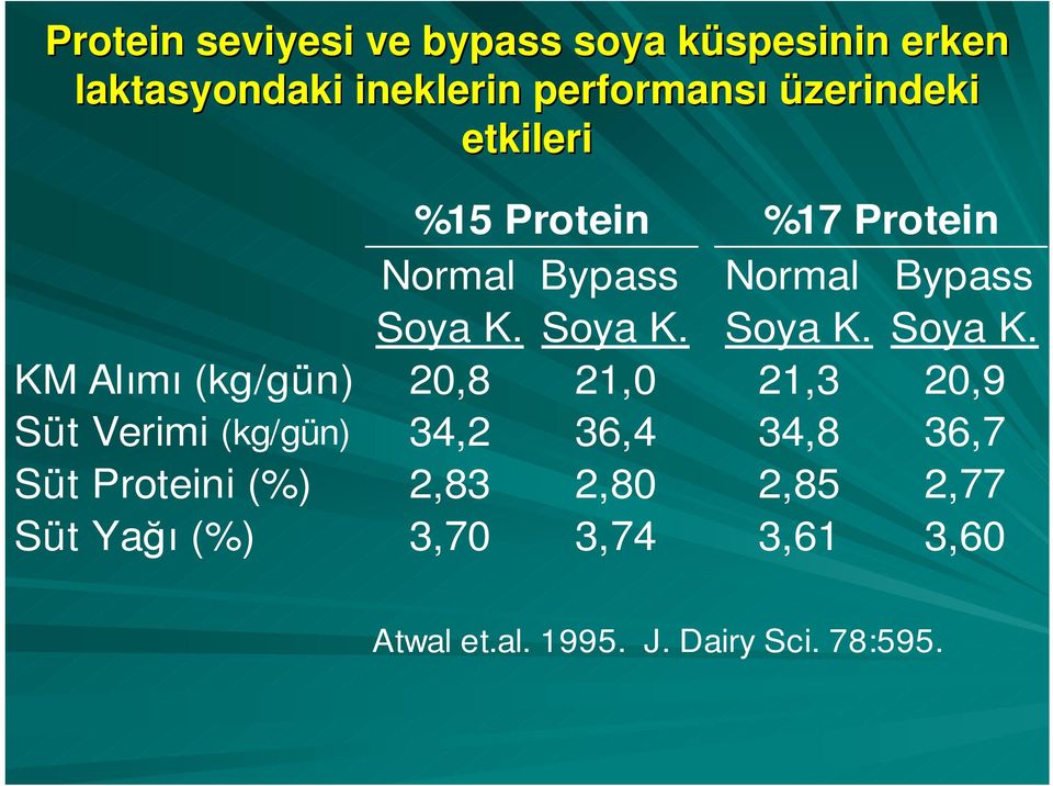 Soya K. Soya K.