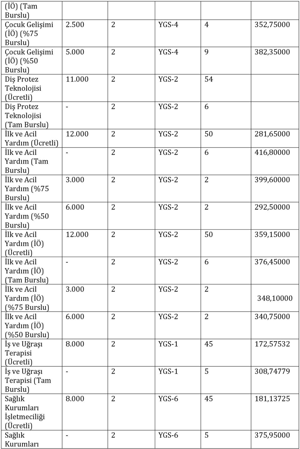 000 2 YGS-4 9 382,35000 11.000 2 YGS-2 54-2 YGS-2 6 12.000 2 YGS-2 50 281,65000-2 YGS-2 6 416,80000 3.000 2 YGS-2 2 399,60000 6.000 2 YGS-2 2 292,50000 12.