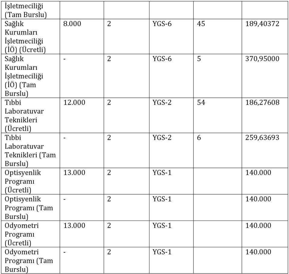 Odyometri Programı (Tam 8.000 2 YGS-6 45 189,40372-2 YGS-6 5 370,95000 12.