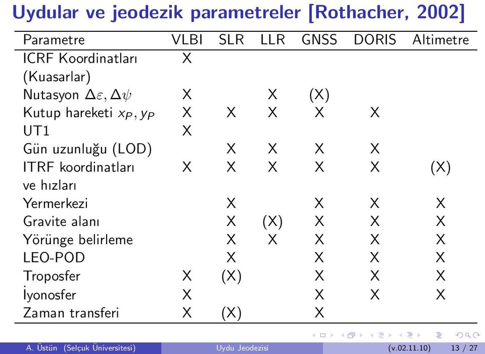 X X X X X (X) ve hızları Yermerkezi X X X X Gravite alanı X (X) X X X Yörünge belirleme X X X X X LEO-POD X X X X