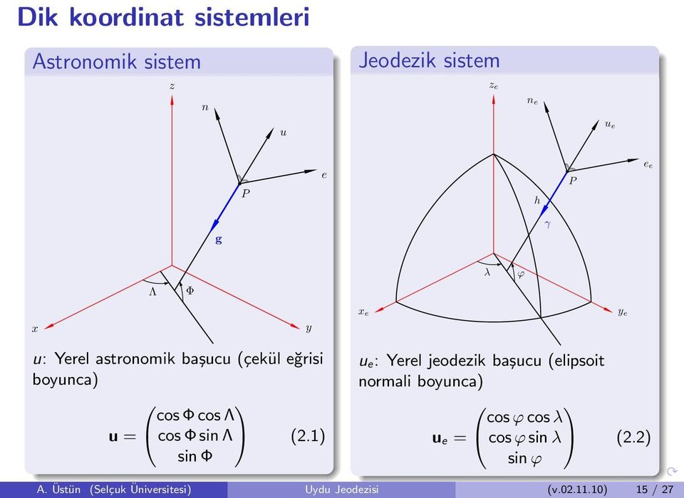 Φsin ΛA (2.