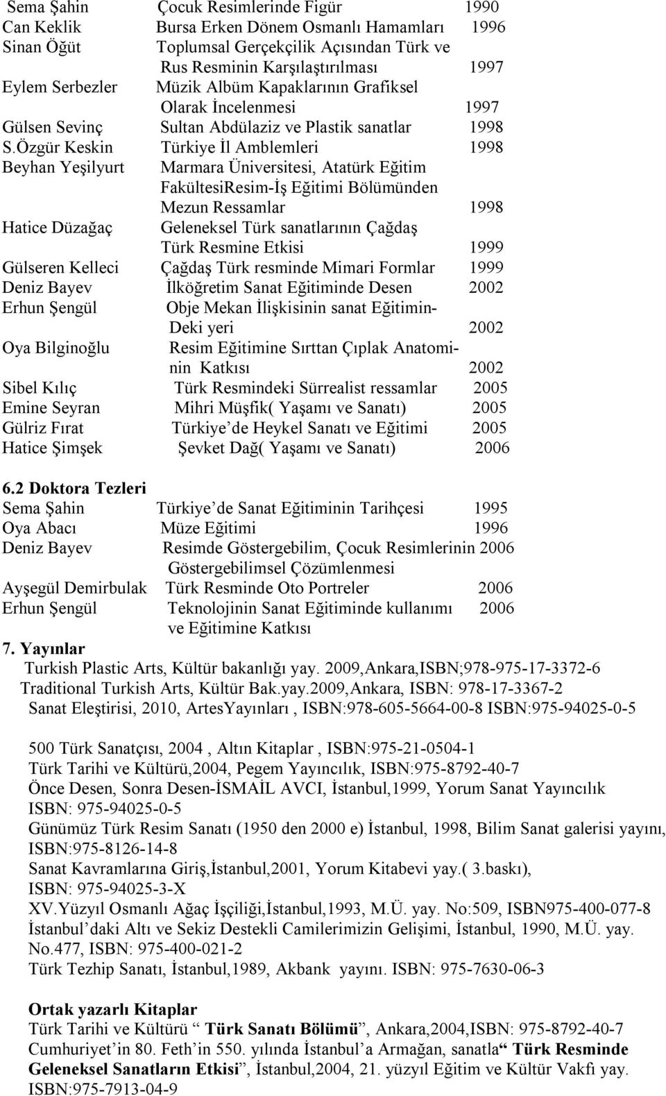 Özgür Keskin Türkiye İl Amblemleri 1998 Beyhan Yeşilyurt Marmara Üniversitesi, Atatürk Eğitim FakültesiResim-İş Eğitimi Bölümünden Mezun Ressamlar 1998 Hatice Düzağaç Geleneksel Türk sanatlarının