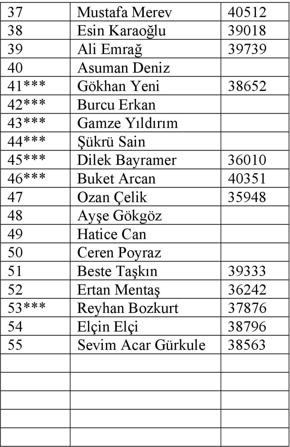 Buket Arcan 40351 47 Ozan Çelik 35948 48 Ayşe Gökgöz 49 Hatice Can 50 Ceren Poyraz 51 Beste Taşkın