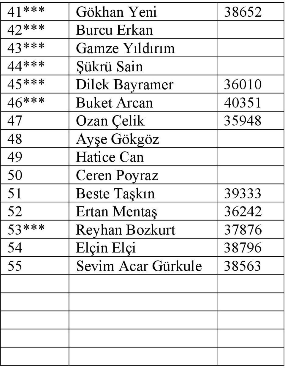 Ayşe Gökgöz 49 Hatice Can 50 Ceren Poyraz 51 Beste Taşkın 39333 52 Ertan