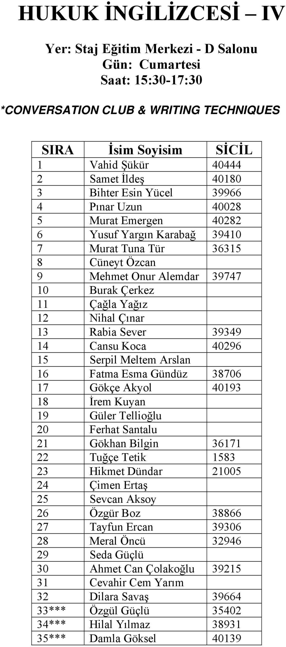 Çınar 13 Rabia Sever 39349 14 Cansu Koca 40296 15 Serpil Meltem Arslan 16 Fatma Esma Gündüz 38706 17 Gökçe Akyol 40193 18 İrem Kuyan 19 Güler Tellioğlu 20 Ferhat Santalu 21 Gökhan Bilgin 36171 22