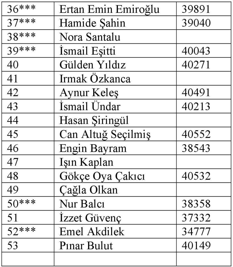 Şiringül 45 Can Altuğ Seçilmiş 40552 46 Engin Bayram 38543 47 Işın Kaplan 48 Gökçe Oya Çakıcı 40532