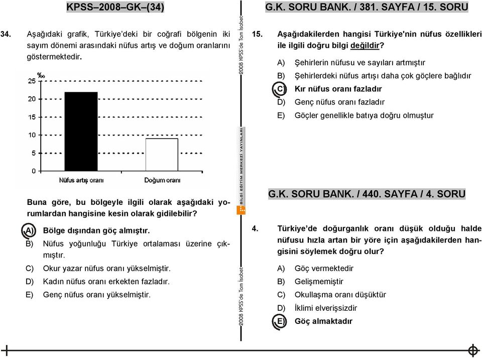 Buna göre, bu bölgeyle ilgili olarak aşağıdaki yorumlardan hangisine kesin olarak gidilebilir? A) Bölge dışından göç almıştır. B) Nüfus yoğunluğu Türkiye ortalaması üzerine çıkmıştır.