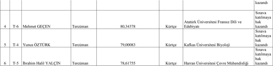 Tercüman 79,00083 Kürtçe Kafkas Üniversitesi Biyoloji 6 T-5