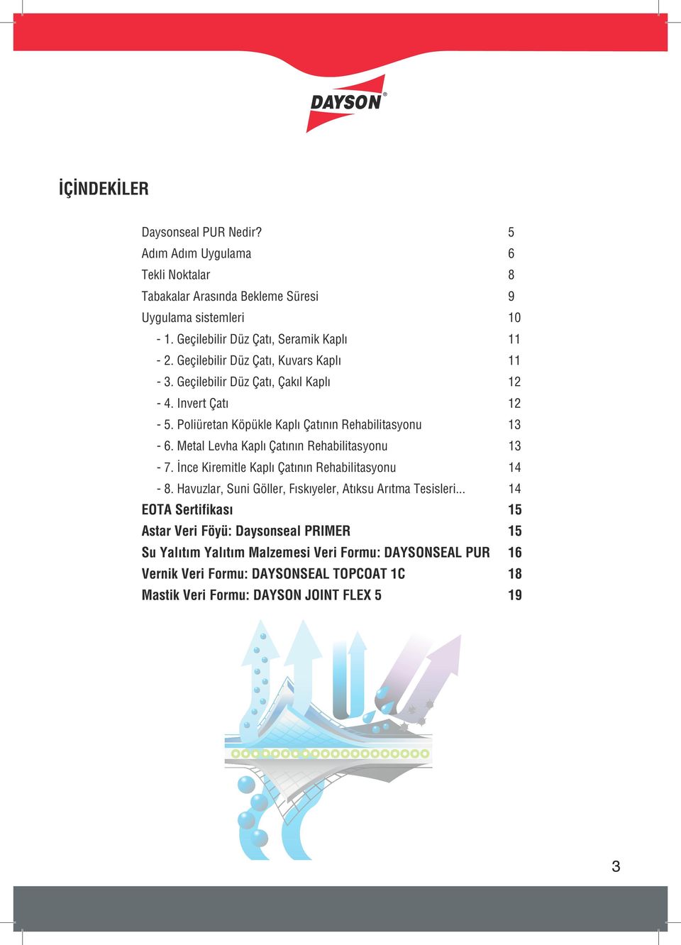 Poliüretan Köpükle Kaplı Çatının Rehabilitasyonu - 6. Metal Levha Kaplı Çatının Rehabilitasyonu - 7. İnce Kiremitle Kaplı Çatının Rehabilitasyonu - 8.