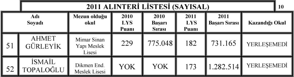 Meslek Dikmen End. Meslek 10 229 775.