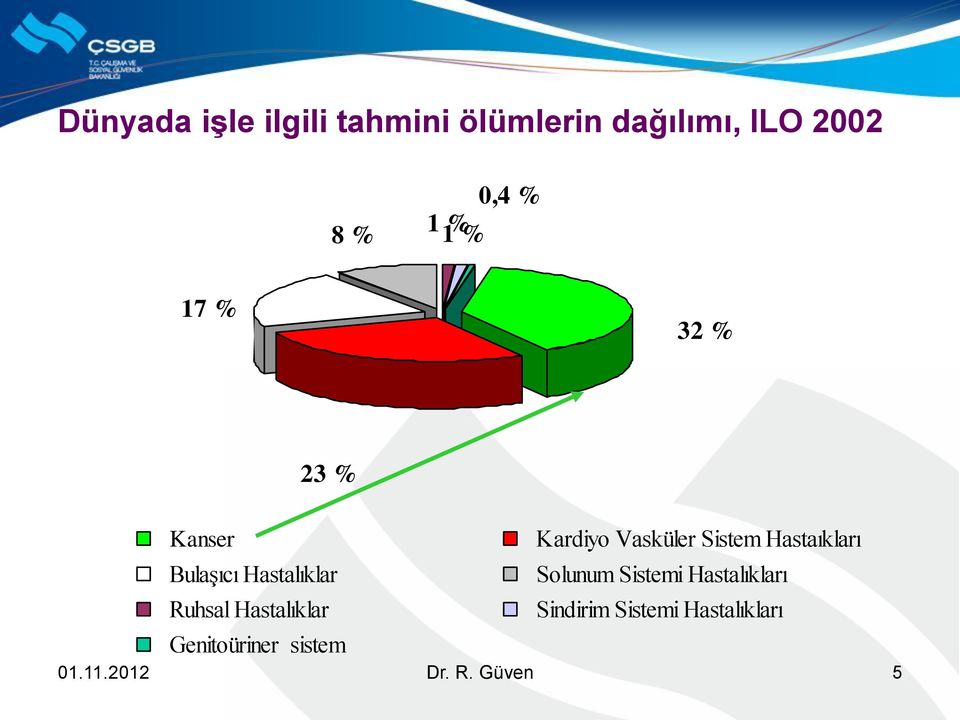 Hastaıkları Bulaşıcı Hastalıklar Solunum Sistemi Hastalıkları