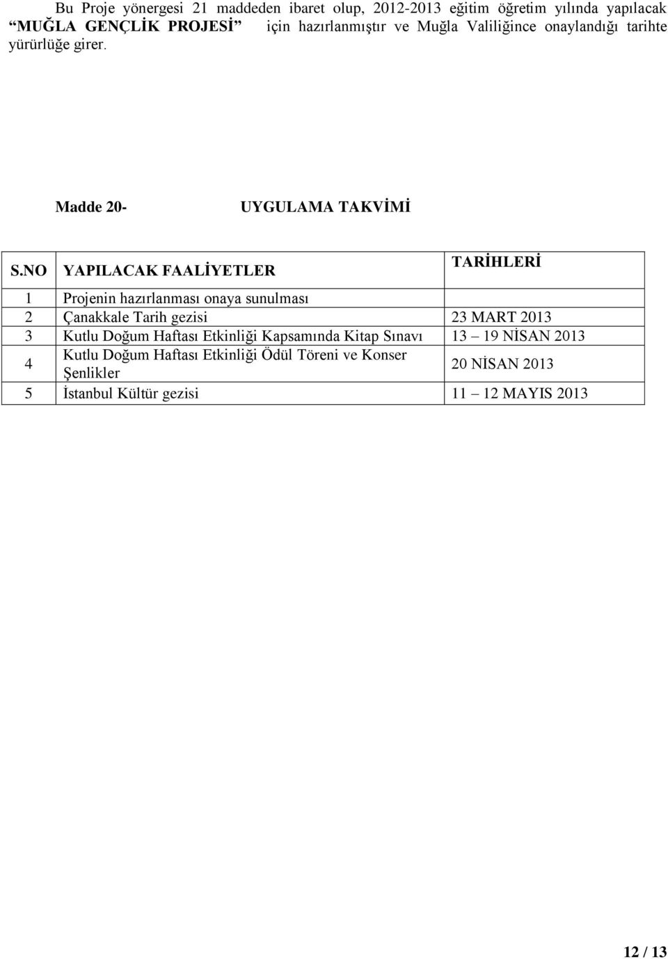 NO YAPILACAK FAALİYETLER TARİHLERİ 1 Projenin hazırlanması onaya sunulması 2 Çanakkale Tarih gezisi 23 MART 2013 3 Kutlu Doğum