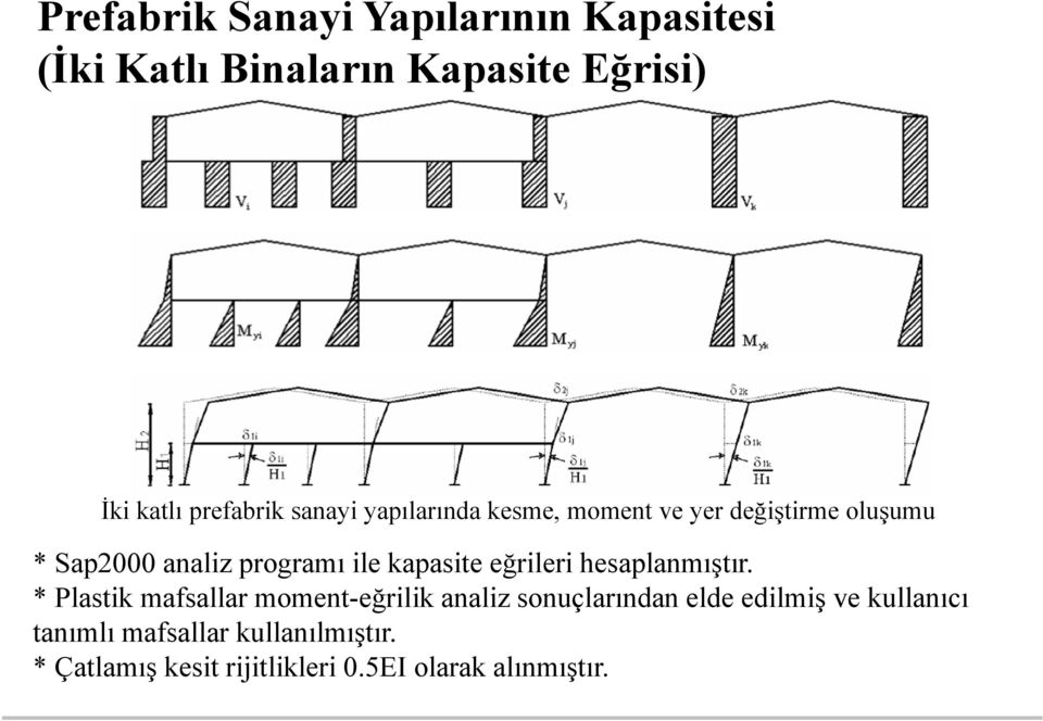 eğrileri hesaplanmıştır.