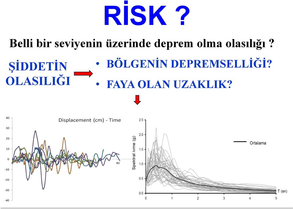 olasılığı?