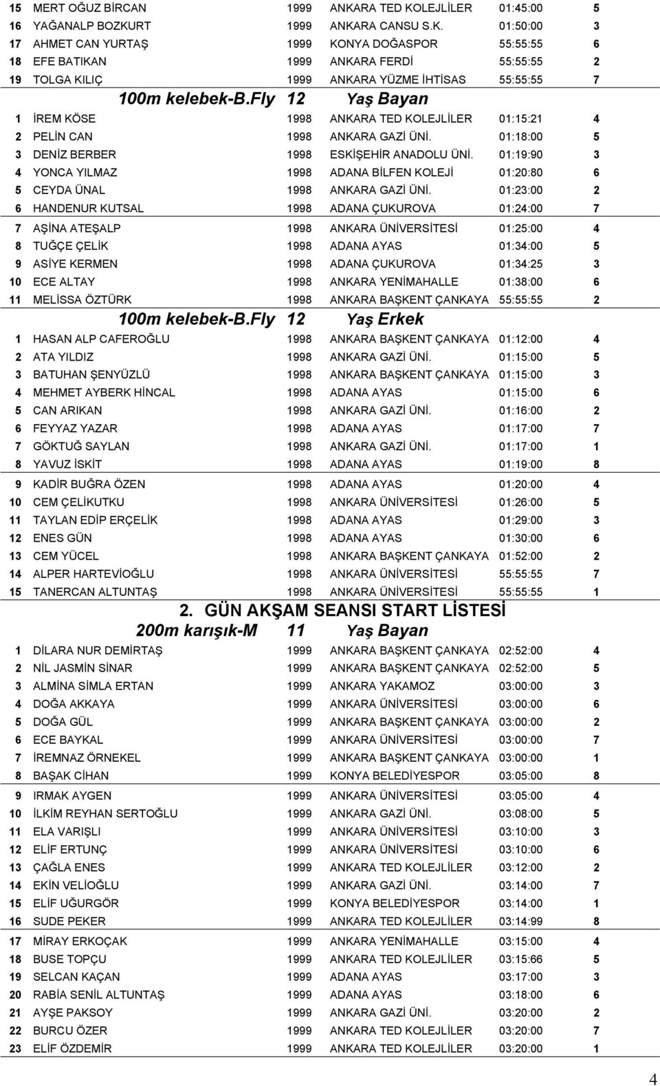 fly 12 Yaş Bayan 1 İREM KÖSE 1998 ANKARA TED KOLEJLİLER 01:15:21 4 2 PELİN CAN 1998 ANKARA GAZİ ÜNİ. 01:18:00 5 3 DENİZ BERBER 1998 ESKİŞEHİR ANADOLU ÜNİ.