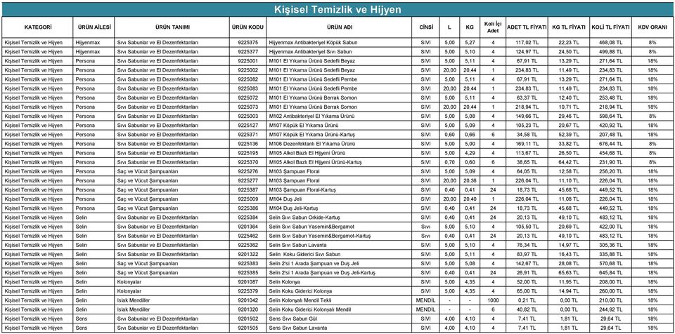 124,97 TL 24,50 TL 499,88 TL 8% Kişisel Temizlik ve Hijyen Persona Sıvı Sabunlar ve El Dezenfektanları 9225001 M101 El Yıkama Ürünü Sedefli Beyaz SIVI 5,00 5,11 4 67,91 TL 13,29 TL 271,64 TL 18%