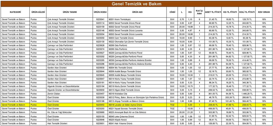 Purina Çok Amaçlı Temizlik Ürünleri 9225159 M202 Genel Temizlik Ürünü Floral SIVI 20,00 19,88 1 214,35 TL 10,78 TL 214,35 TL 18% Genel Temizlik ve Bakım Purina Çok Amaçlı Temizlik Ürünleri 9225146