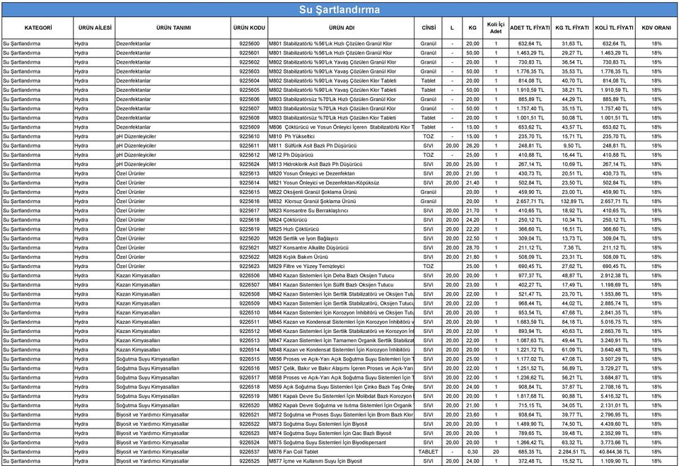 463,29 TL 18% Su Şartlandırma Hydra Dezenfektanlar 9225602 M802 Stabilizatörlü %90'Lık Yavaş Çözülen Granül Klor Granül - 20,00 1 730,83 TL 36,54 TL 730,83 TL 18% Su Şartlandırma Hydra Dezenfektanlar