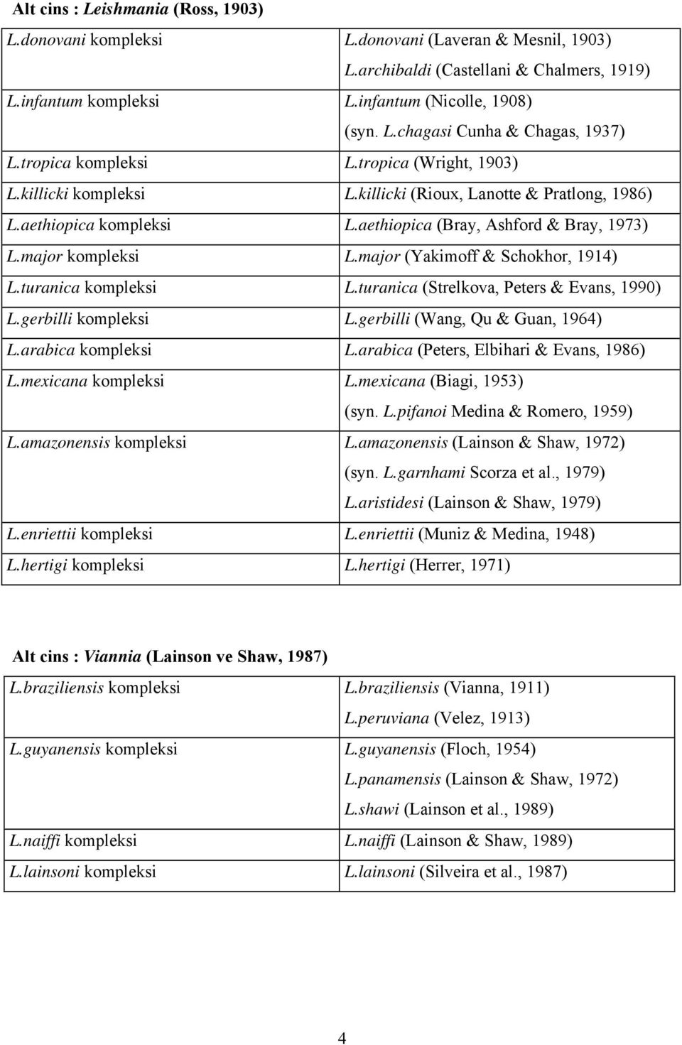major (Yakimoff & Schokhor, 1914) L.turanica kompleksi L.turanica (Strelkova, Peters & Evans, 1990) L.gerbilli kompleksi L.gerbilli (Wang, Qu & Guan, 1964) L.arabica kompleksi L.