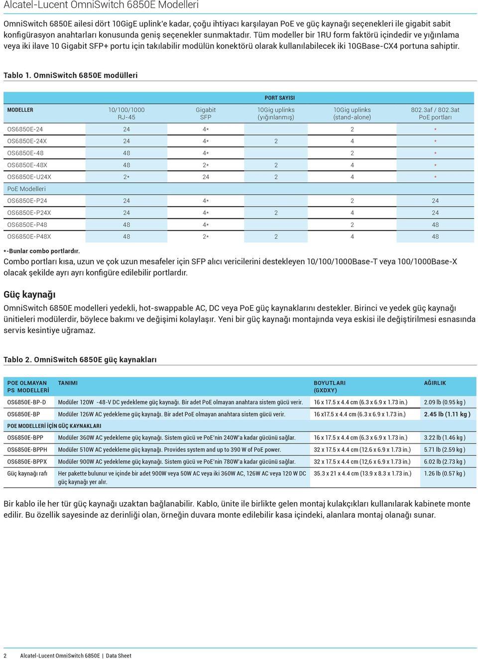 Tüm modeller bir 1RU form faktörü içindedir ve yığınlama veya iki ilave 10 Gigabit SFP+ portu için takılabilir modülün konektörü olarak kullanılabilecek iki 10GBase-CX4 portuna sahiptir. Tablo 1.