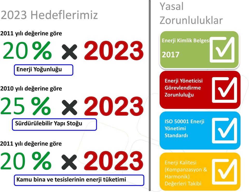 değerine göre 20 Kamu bina ve tesislerinin enerji tüketimi 2023 Enerji Yöneticisi Görevlendirme