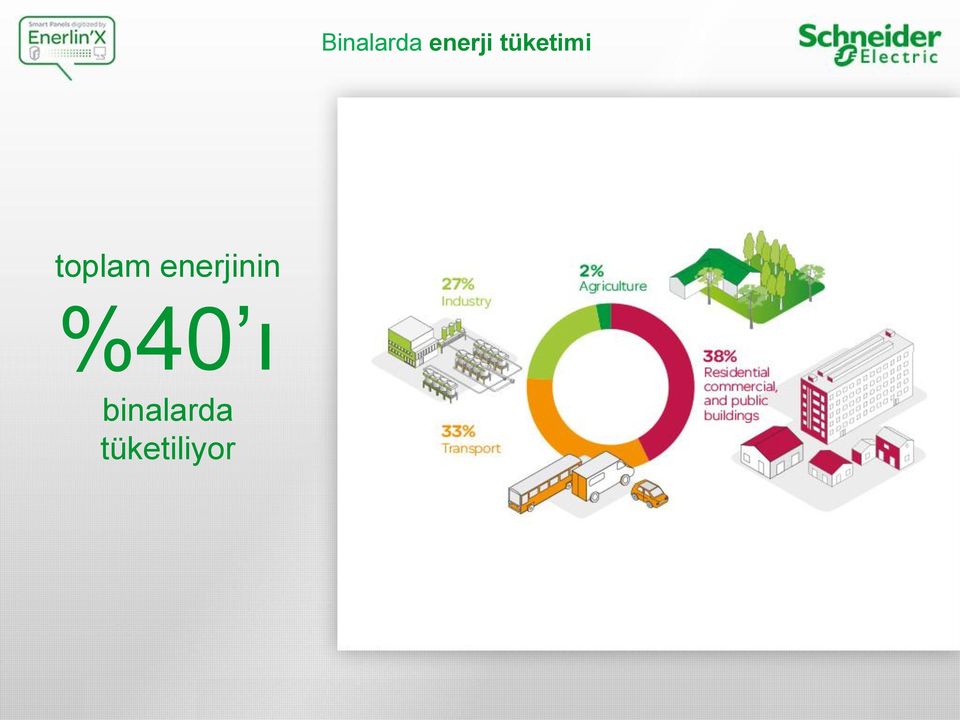 enerjinin %40 ı