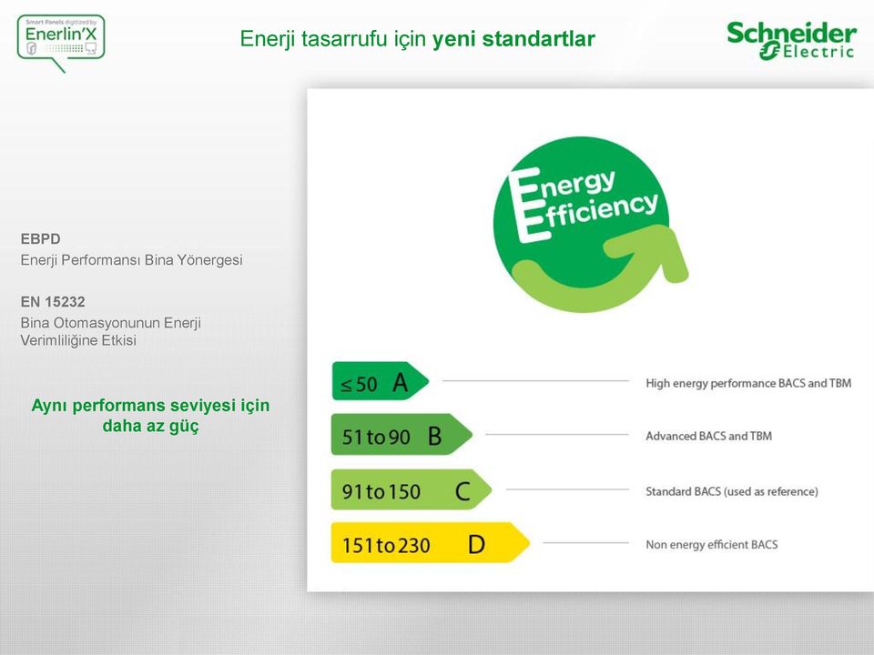 Bina Otomasyonunun Enerji Verimliliğine