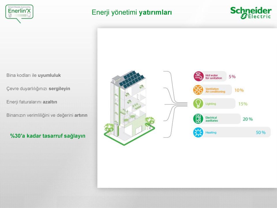 Enerji faturalarını azaltın Binanızın