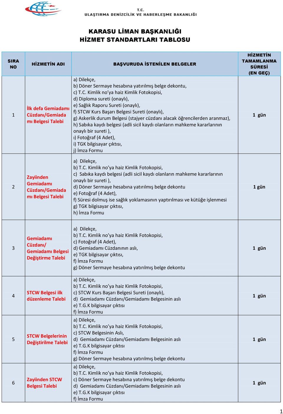 Kimlik no ya haiz Kimlik Fotokopisi, d) Diploma sureti (onaylı), f) STCW Kurs Başarı Belgesi Sureti (onaylı), g) Askerlik durum Belgesi (stajyer cüzdanı alacak öğrencilerden aranmaz), h) Sabıka kaydı