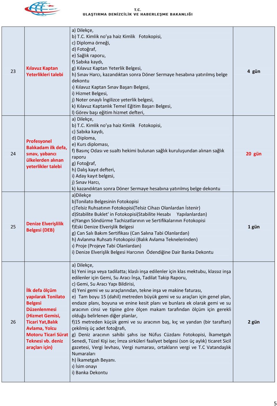 Noter onaylı İngilizce yeterlik belgesi, k) Kılavuz Kaptanlık Temel Eğitim Başarı Belgesi, l) Görev başı eğitim hizmet defteri, c) Sabıka kaydı, d) Diploma, e) Kurs diploması, f) Basınç Odası ve