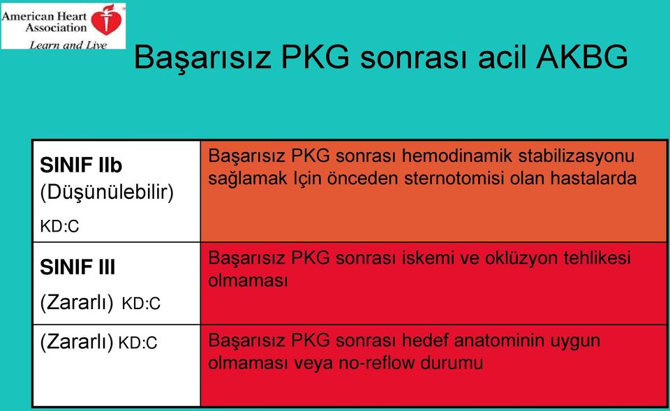 önceden sternotomisi olan hastalarda Başarısız PKG sonrası iskemi ve oklüzyon