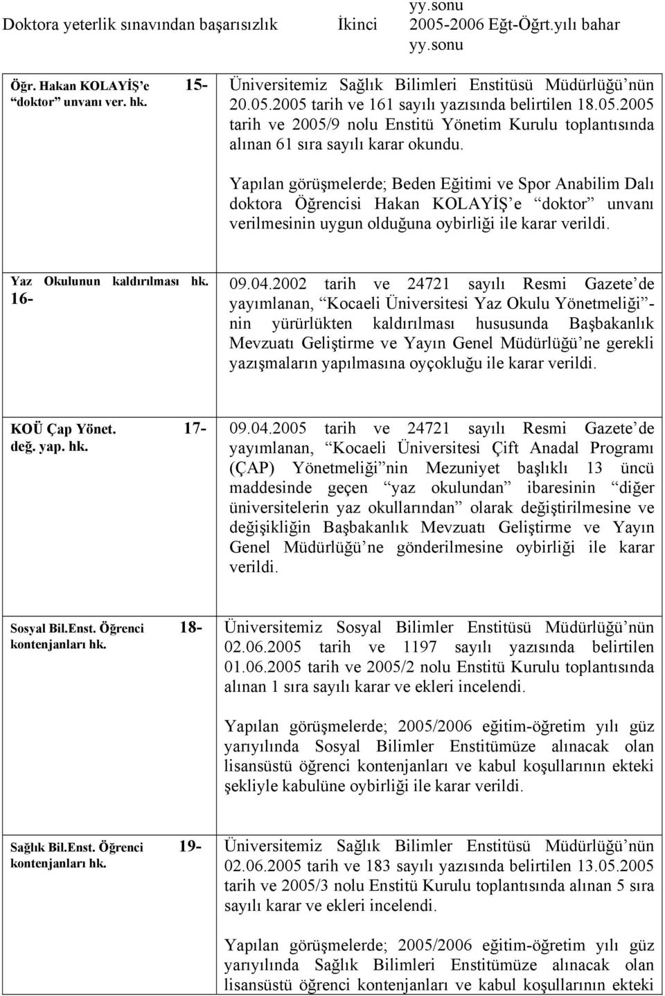 Yapılan görüşmelerde; Beden Eğitimi ve Spor Anabilim Dalı doktora Öğrencisi Hakan KOLAYİŞ e doktor unvanı verilmesinin uygun olduğuna oybirliği ile karar verildi. Yaz Okulunun kaldırılması hk. 16-09.