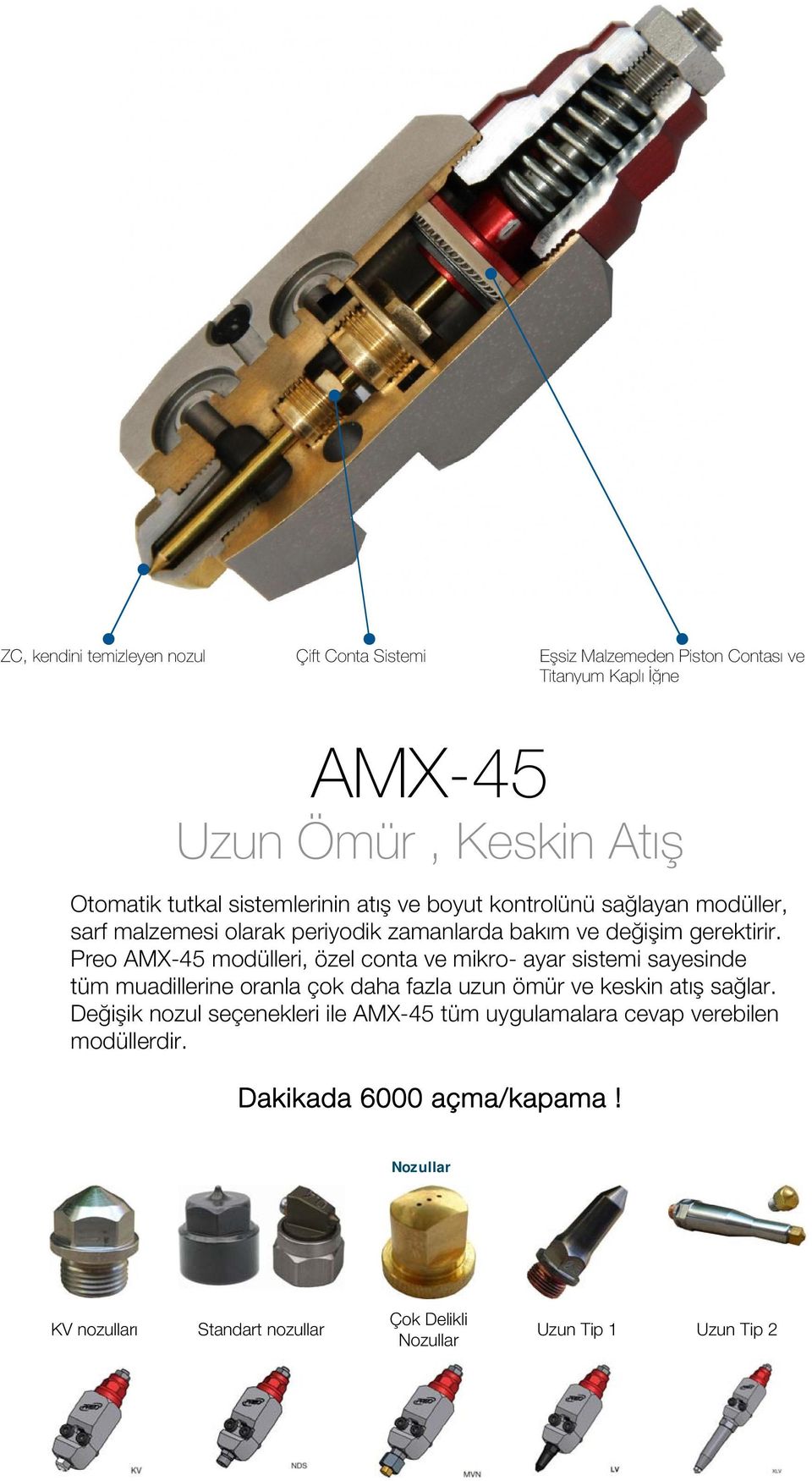 Preo AMX-45 modülleri, özel conta ve mikro- ayar sistemi sayesinde tüm muadillerine oranla çok daha fazla uzun ömür ve keskin atış sağlar.