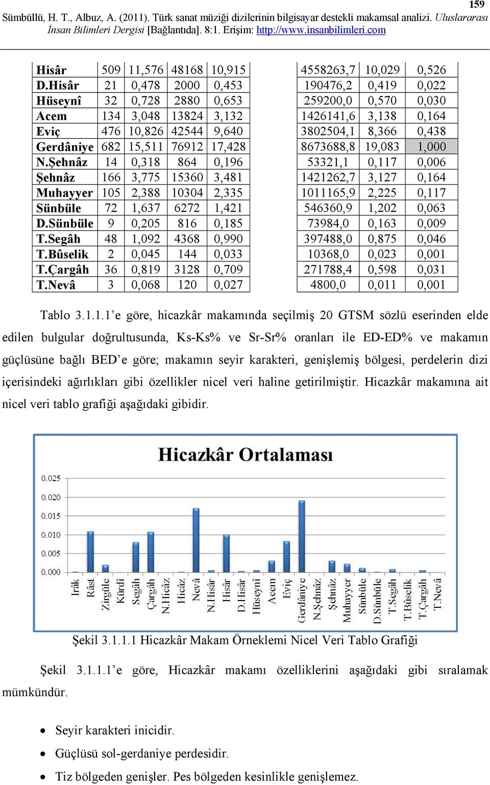 Gerdâniye 682 15,511 76912 17,428 8673688,8 19,083 1,000 N.