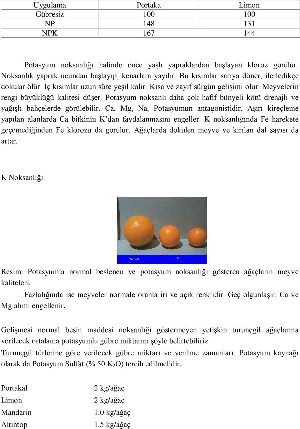 Potasyum noksanlý daha çok hafif bünyeli kötü drenajlý ve yaðýºlý bahçelerde görülebilir. Ca, Mg, Na, Potasyumun antagonistidir.