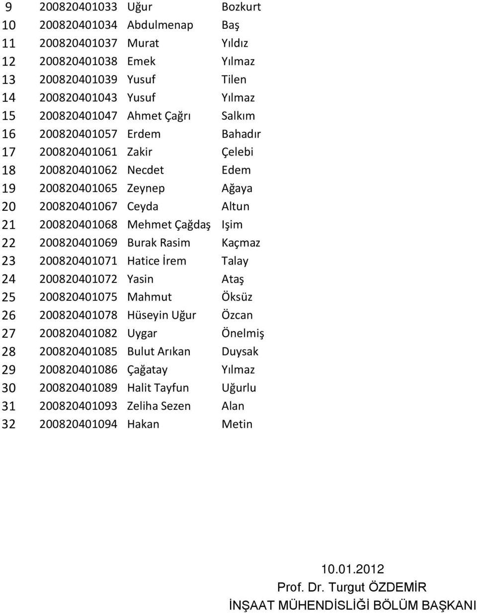 Işim 22 200820401069 Burak Rasim Kaçmaz 23 200820401071 Hatice İrem Talay 24 200820401072 Yasin Ataş 25 200820401075 Mahmut Öksüz 26 200820401078 Hüseyin Uğur Özcan 27 200820401082 Uygar