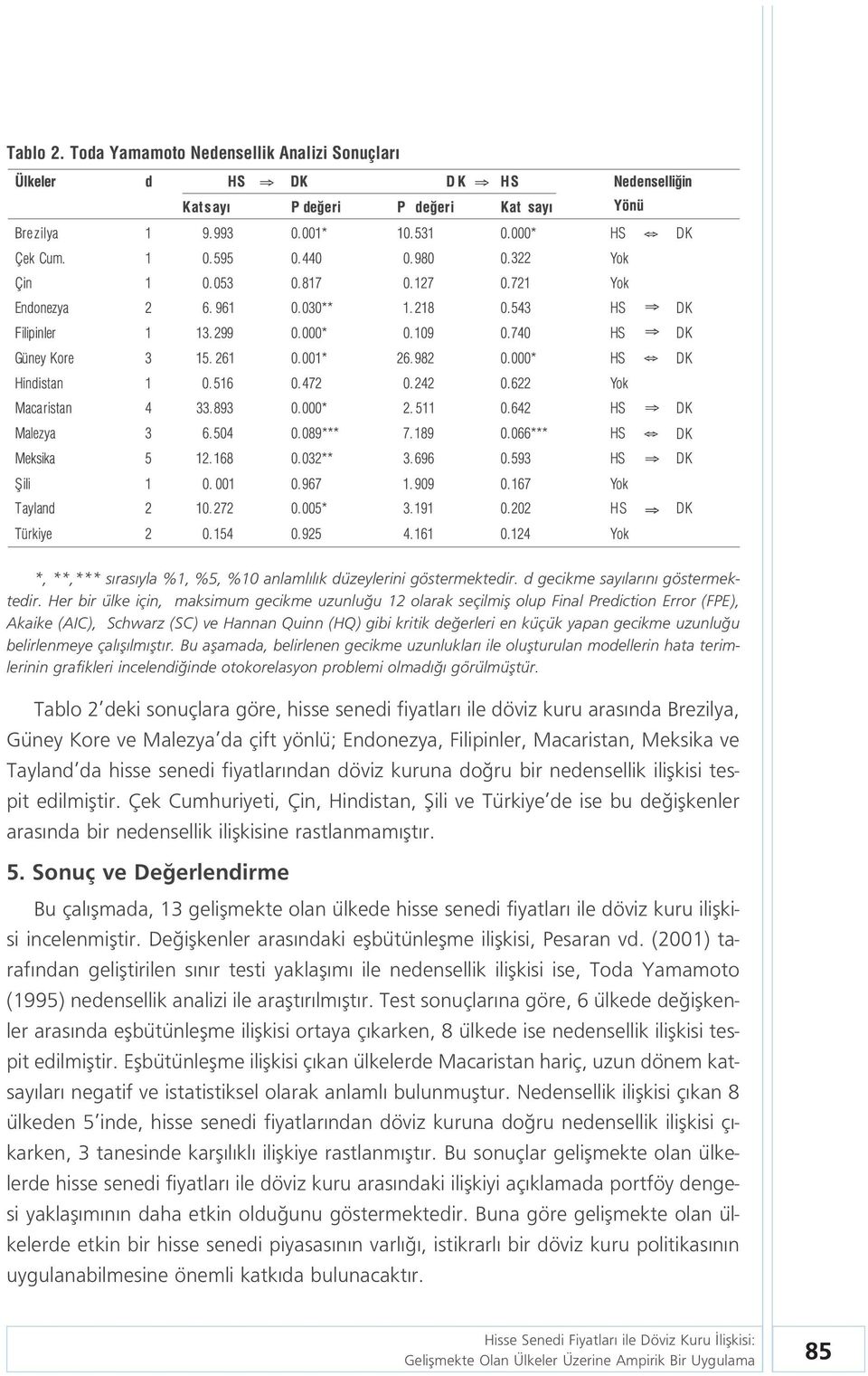 u belirlenmeye çal fl lm flt r. Bu aflamada, belirlenen gecikme uzunluklar ile oluflturulan modellerin hata terimlerinin grafikleri incelendi inde otokorelasyon problemi olmad görülmüfltür.