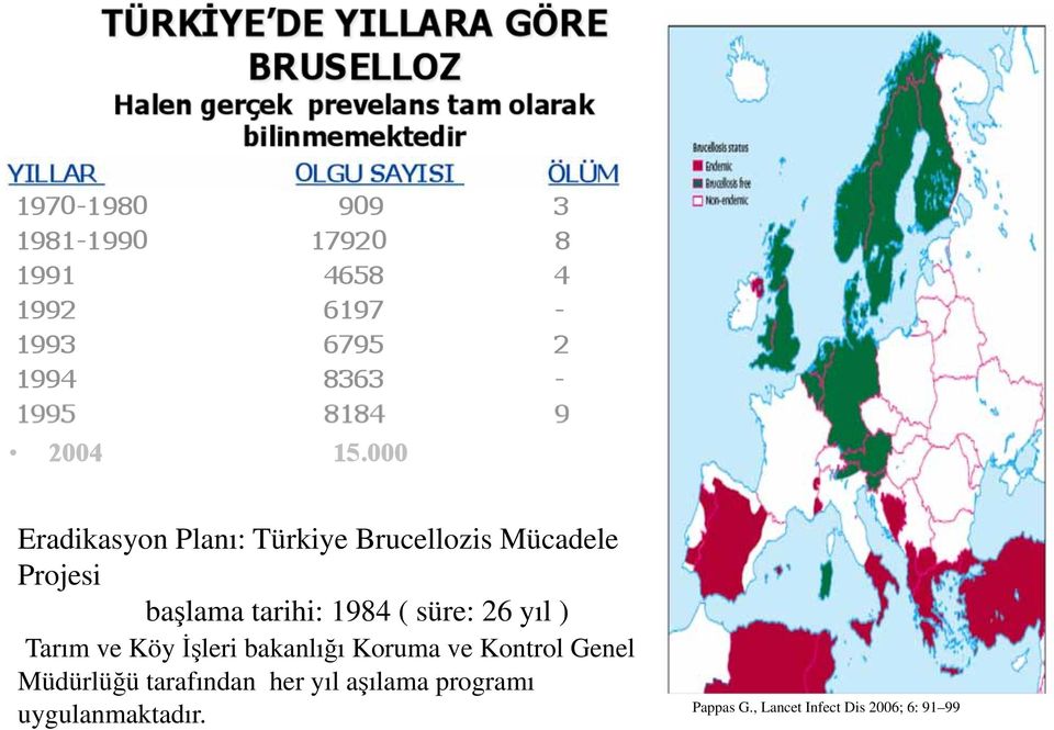 Koruma ve Kontrol Genel Müdürlüğü tarafından her yıl aşılama