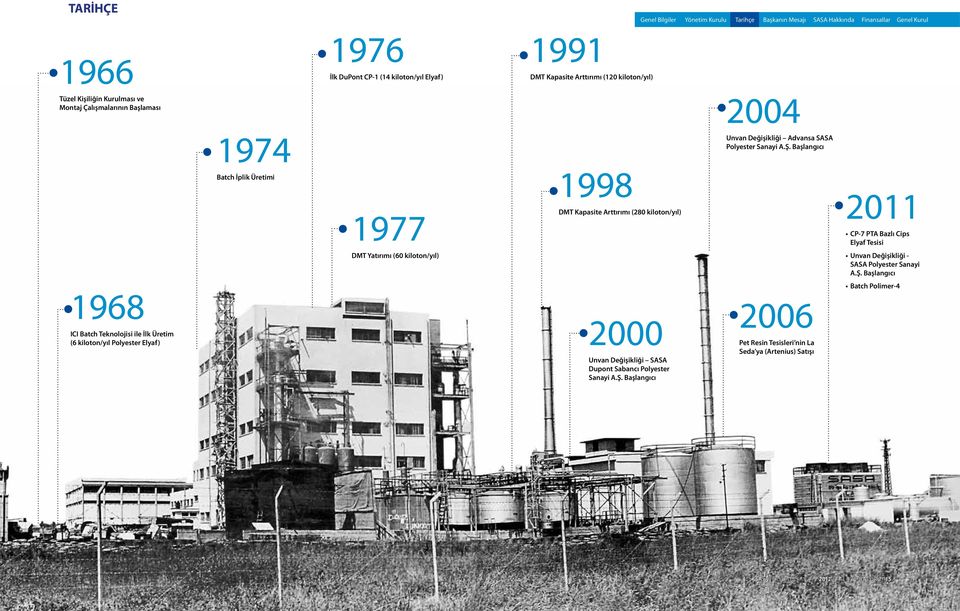 1998 DMT Kapasite Arttırımı (280 kiloton/yıl) 2000 Unvan Değişikliği SASA Dupont Sabancı Polyester Sanayi A.Ş.