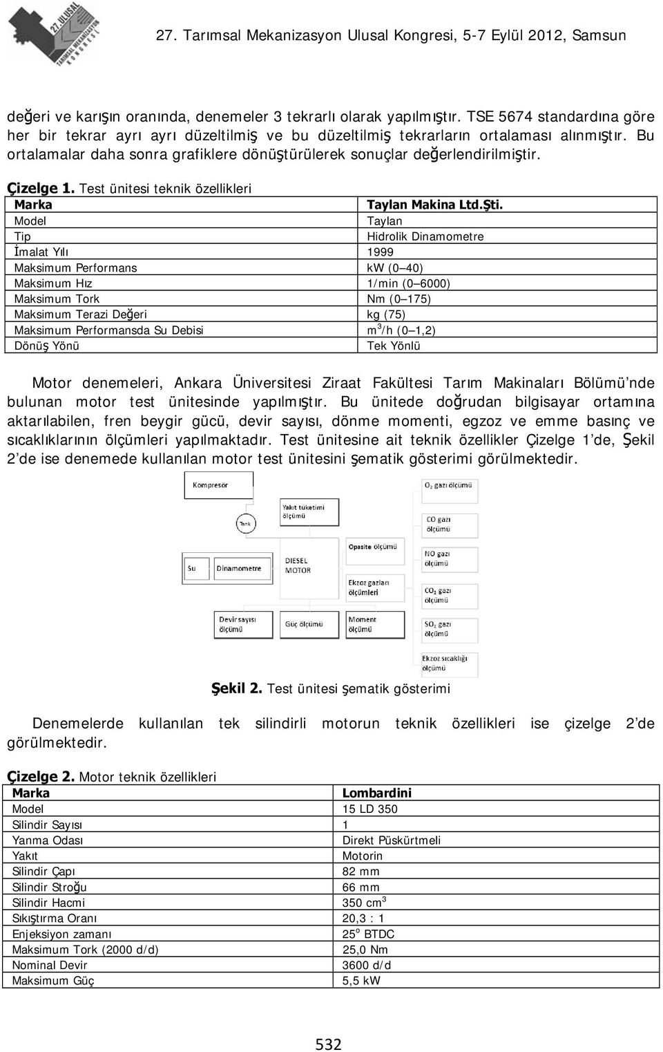 Model Taylan Tip Hidrolik Dinamometre İmalat Yılı 1999 Maksimum Performans kw (0 40) Maksimum Hız 1/min (0 6000) Maksimum Tork Nm (0 175) Maksimum Terazi Değeri kg (75) Maksimum Performansda Su