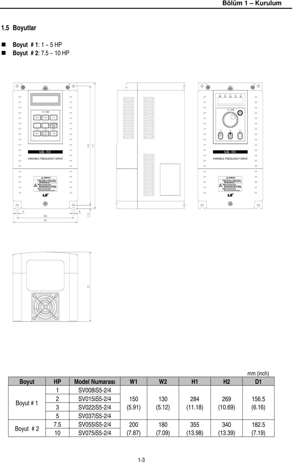 SV015iS5-2/4 150 130 284 269 156.5 3 SV022iS5-2/4 (5.91) (5.12) (11.18) (10.69) (6.